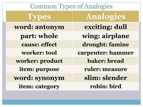 Types of Analogy